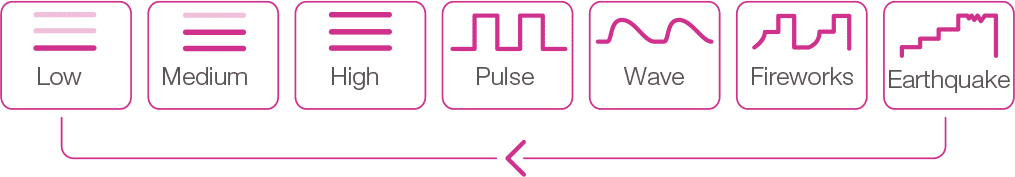 Different Vibration Patterns of Lush 2